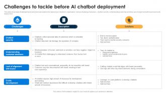 Challenges To Tackle Before AI Chatbot AI Chatbots For Business Transforming Customer Support Function AI SS V