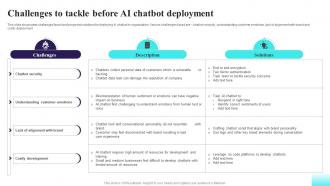 Challenges To Tackle Before AI Chatbot Comprehensive Guide For AI Based AI SS V