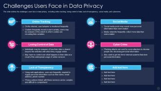 Challenges Users Face In Data Privacy Data Privacy It