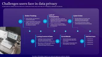 Challenges Users Face In Data Privacy Information Privacy Ppt Powerpoint Presentation Slides Pictures