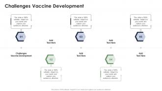 Challenges Vaccine Development In Powerpoint And Google Slides Cpb