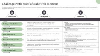 Challenges With Proof Of Stake With Solutions Complete Guide On How Blockchain BCT SS