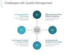Challenges with quality management powerpoint images