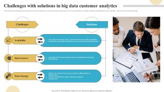 Challenges With Solutions In Big Data Customer Analytics