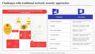 Challenges With Traditional Network Security Approaches Secure Access Service Edge Sase