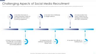 Challenging Aspects Of Social Media Recruitment Developing Social Media Recruitment Plan