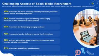 Challenging Aspects Of Social Media Recruitment Ppt Guidelines