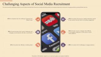 Challenging Aspects Of Social Media Recruitment Strategic Procedure For Social Media Recruitment
