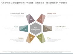 Chance management phases template presentation visuals