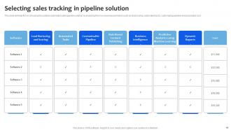Chanel Sales Pipeline Management Powerpoint Presentation Slides