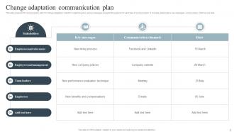 Change Adaptation Communication Plan Powerpoint Ppt Template Bundles Content Ready Slides