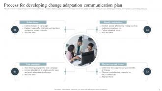 Change Adaptation Communication Plan Powerpoint Ppt Template Bundles Editable Slides