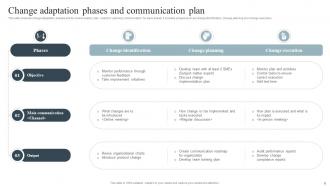 Change Adaptation Communication Plan Powerpoint Ppt Template Bundles Customizable Slides