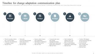 Change Adaptation Communication Plan Powerpoint Ppt Template Bundles Designed Slides