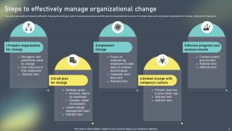 Change Administration Training Program Outline Powerpoint Presentation Slides Adaptable Images