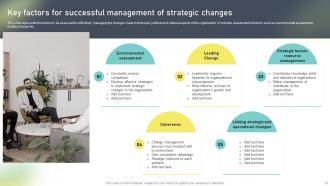 Change Administration Training Program Outline Powerpoint Presentation Slides Impactful Best