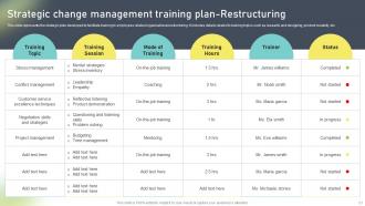 Change Administration Training Program Outline Powerpoint Presentation Slides Compatible Best
