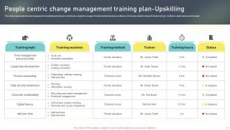 Change Administration Training Program Outline Powerpoint Presentation Slides Analytical Best