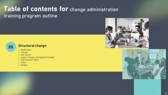 Change Administration Training Program Outline Powerpoint Presentation Slides Attractive Best