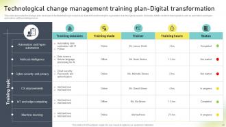 Change Administration Training Program Outline Powerpoint Presentation Slides Unique Good