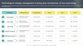 Change Administration Training Program Outline Powerpoint Presentation Slides Content Ready Good