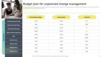 Change Administration Training Program Outline Powerpoint Presentation Slides Designed Good
