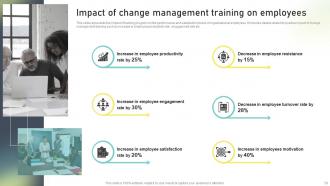 Change Administration Training Program Outline Powerpoint Presentation Slides Impressive Good