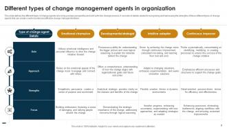 Change Agents Role In Organizational Transformation CM MM Image Analytical