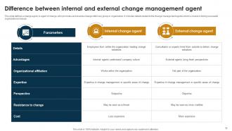Change Agents Role In Organizational Transformation CM MM Good Analytical