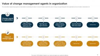 Change Agents Role In Organizational Transformation CM MM Impactful Analytical