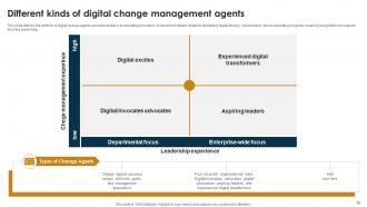 Change Agents Role In Organizational Transformation CM MM Downloadable Analytical