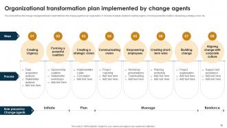 Change Agents Role In Organizational Transformation CM MM Compatible Analytical