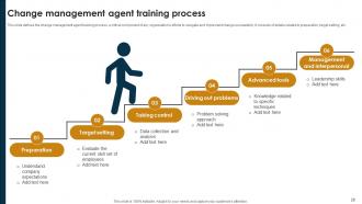 Change Agents Role In Organizational Transformation CM MM Designed Analytical