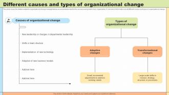 Change Agility Different Causes And Types Of Organizational Change CM SS V