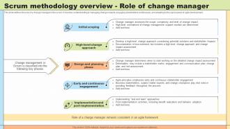 Change Agility Scrum Methodology Overview Role Of Change Manager CM SS V