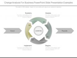 Change analysis for business powerpoint slide presentation examples