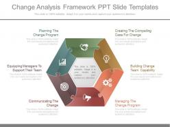 Change analysis framework ppt slide templates