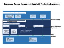 Change And Release Management Model With Production Environment