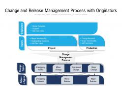 Change And Release Management Process With Originators