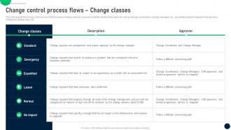 Change Change Classes Change Control Process To Manage In It Organizations CM SS