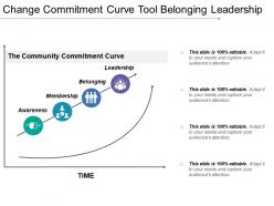 Change Commitment Curve Tool Belonging Leadership