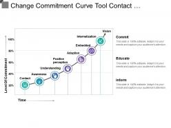 Change Commitment Curve Tool Contact Embedded Internalisation