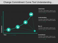 Change commitment curve tool understanding buy in commitment