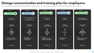 Change Communication And Training Plan For Employees