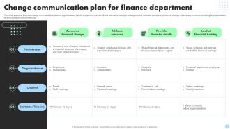 Change Communication Plan For Finance Department