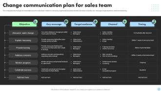 Change Communication Plan For Sales Team