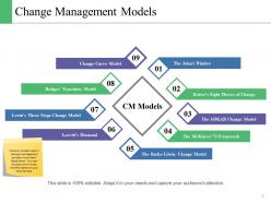 Change Control Model Powerpoint Presentation Slides