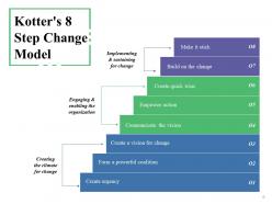 Change Control Model Powerpoint Presentation Slides