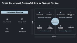 Change Control Pharmaceutical Industry PPT Guidelines VA Ideas Attractive
