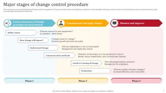 Change Control Procedure Powerpoint Ppt Template Bundles